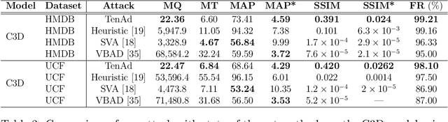 Figure 4 for TenAd: A Tensor-based Low-rank Black Box Adversarial Attack for Video Classification