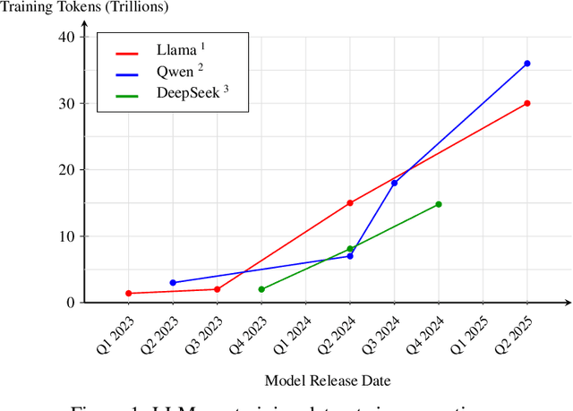Figure 1 for Essential-Web v1.0: 24T tokens of organized web data