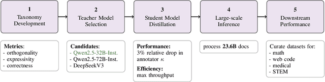 Figure 2 for Essential-Web v1.0: 24T tokens of organized web data