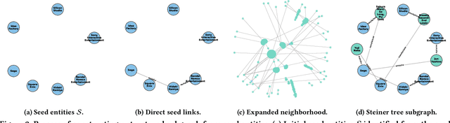 Figure 3 for Dynamic-KGQA: A Scalable Framework for Generating Adaptive Question Answering Datasets