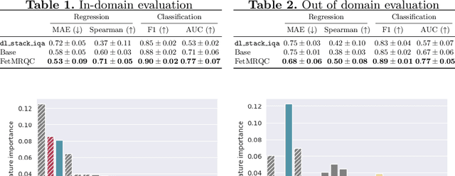 Figure 2 for FetMRQC: Automated Quality Control for fetal brain MRI