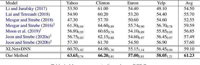 Figure 2 for Modeling Structural Similarities between Documents for Coherence Assessment with Graph Convolutional Networks
