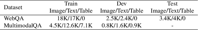 Figure 2 for Progressive Evidence Refinement for Open-domain Multimodal Retrieval Question Answering