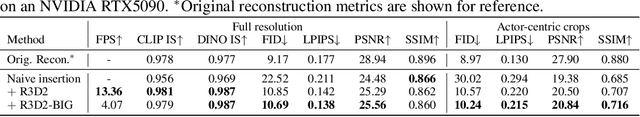 Figure 1 for R3D2: Realistic 3D Asset Insertion via Diffusion for Autonomous Driving Simulation