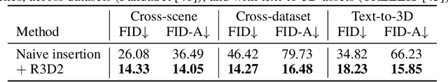 Figure 4 for R3D2: Realistic 3D Asset Insertion via Diffusion for Autonomous Driving Simulation