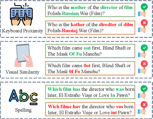 Figure 1 for QE-RAG: A Robust Retrieval-Augmented Generation Benchmark for Query Entry Errors