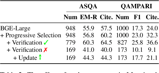Figure 4 for LLatrieval: LLM-Verified Retrieval for Verifiable Generation