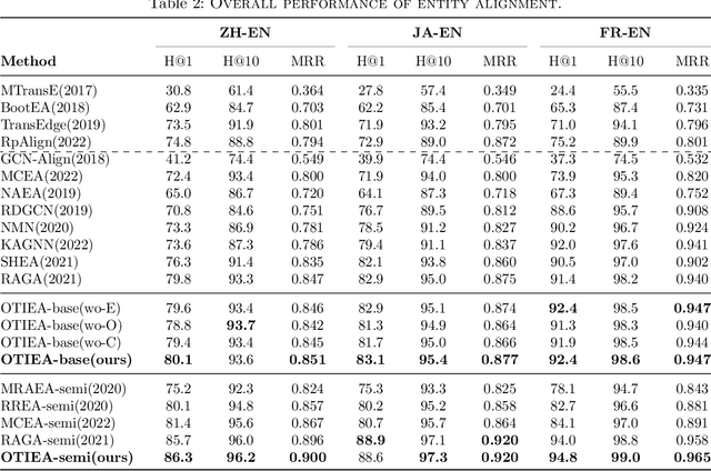 Figure 4 for OTIEA:Ontology-enhanced Triple Intrinsic-Correlation for Cross-lingual Entity Alignment