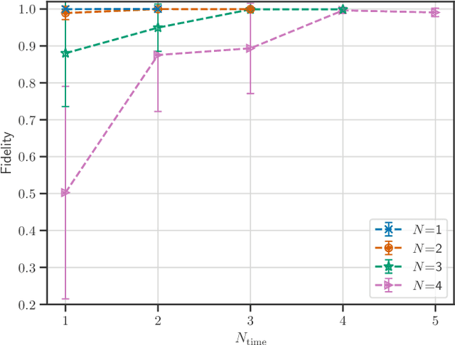 Figure 2 for Quantum Generative Diffusion Model