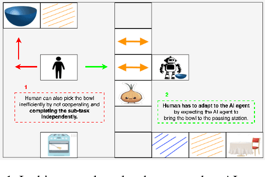 Figure 1 for Benchmarking Multi-Agent Preference-based Reinforcement Learning for Human-AI Teaming