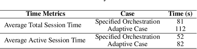 Figure 4 for Benchmarking Multi-Agent Preference-based Reinforcement Learning for Human-AI Teaming