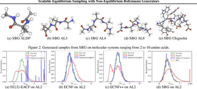 Figure 3 for Scalable Equilibrium Sampling with Sequential Boltzmann Generators