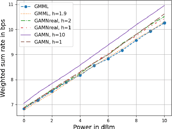 Figure 2 for Geometry Aware Meta-Learning Neural Network for Joint Phase and Precoder Optimization in RIS