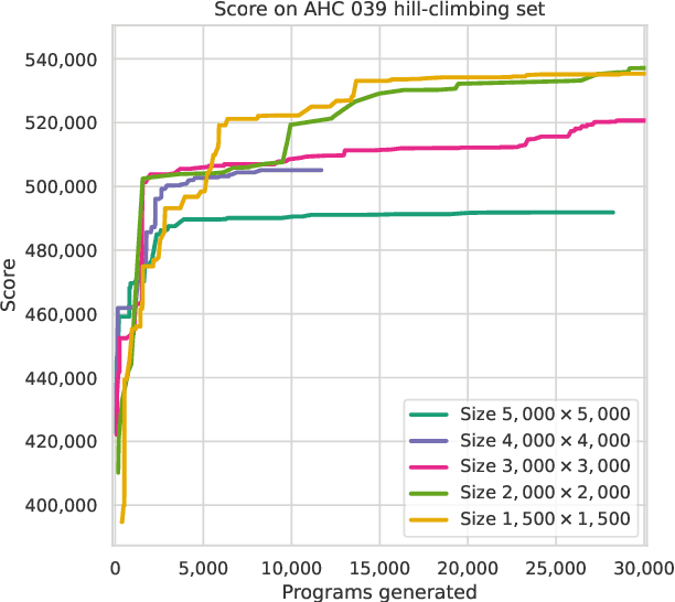 Figure 4 for Amplifying human performance in combinatorial competitive programming