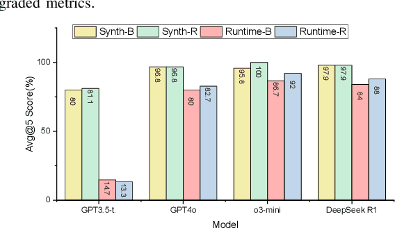 Figure 4 for Towards LLM-based Root Cause Analysis of Hardware Design Failures