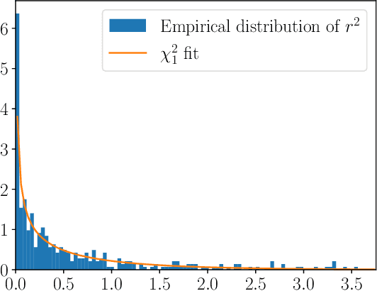 Figure 2 for Less Biased Noise Scale Estimation for Threshold-Robust RANSAC