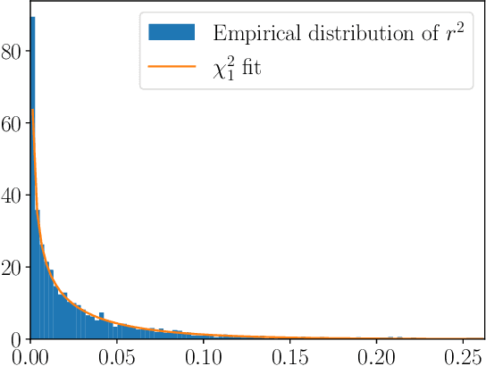 Figure 4 for Less Biased Noise Scale Estimation for Threshold-Robust RANSAC