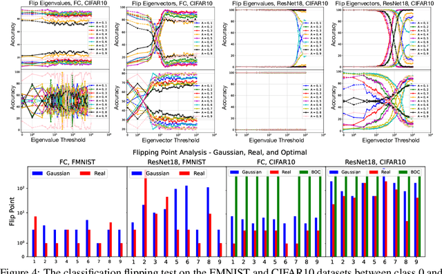 Figure 4 for Classifying Overlapping Gaussian Mixtures in High Dimensions: From Optimal Classifiers to Neural Nets