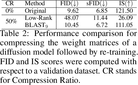 Figure 4 for BLAST: Block-Level Adaptive Structured Matrices for Efficient Deep Neural Network Inference