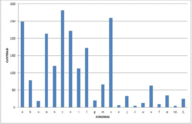Figure 1 for A small vocabulary database of ultrasound image sequences of vocal tract dynamics