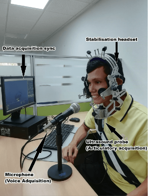 Figure 2 for A small vocabulary database of ultrasound image sequences of vocal tract dynamics