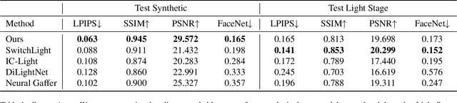 Figure 1 for SynthLight: Portrait Relighting with Diffusion Model by Learning to Re-render Synthetic Faces