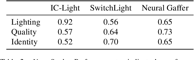 Figure 3 for SynthLight: Portrait Relighting with Diffusion Model by Learning to Re-render Synthetic Faces