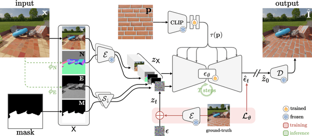 Figure 3 for MatSwap: Light-aware material transfers in images