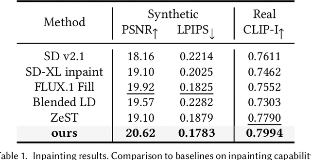 Figure 2 for MatSwap: Light-aware material transfers in images