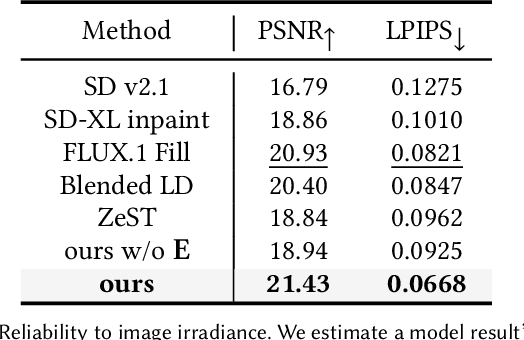 Figure 4 for MatSwap: Light-aware material transfers in images