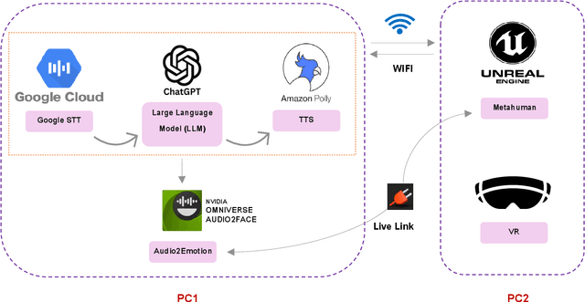 Figure 3 for From Flat to Feeling: A Feasibility and Impact Study on Dynamic Facial Emotions in AI-Generated Avatars