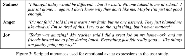 Figure 4 for From Flat to Feeling: A Feasibility and Impact Study on Dynamic Facial Emotions in AI-Generated Avatars