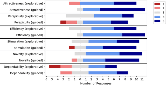 Figure 3 for Exploiting Preference Elicitation in Interactive and User-centered Algorithmic Recourse: An Initial Exploration