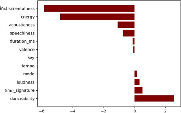 Figure 1 for Quantifying Human Bias and Knowledge to guide ML models during Training