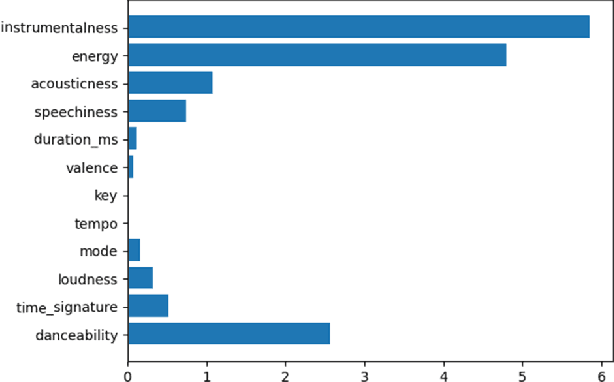 Figure 3 for Quantifying Human Bias and Knowledge to guide ML models during Training