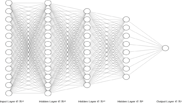 Figure 4 for Quantifying Human Bias and Knowledge to guide ML models during Training
