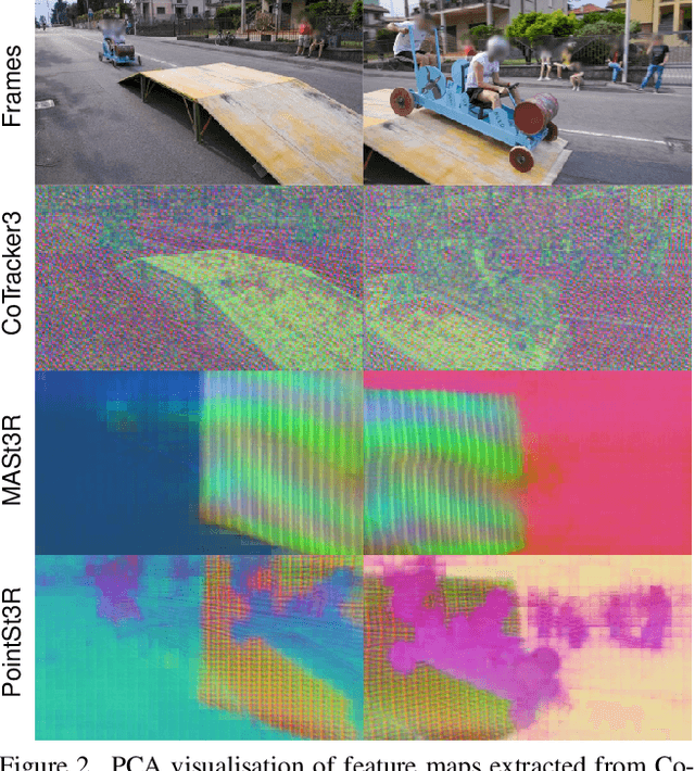 Figure 3 for PointSt3R: Point Tracking through 3D Grounded Correspondence