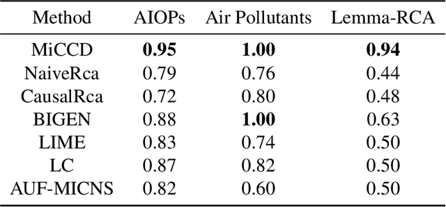 Figure 2 for An Identifiable Cost-Aware Causal Decision-Making Framework Using Counterfactual Reasoning