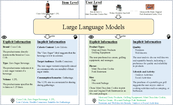 Figure 1 for Balancing Efficiency and Effectiveness: An LLM-Infused Approach for Optimized CTR Prediction