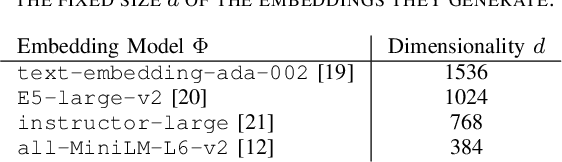 Figure 2 for Cyber Knowledge Completion Using Large Language Models