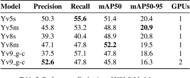 Figure 4 for YOLO based Ocean Eddy Localization with AWS SageMaker