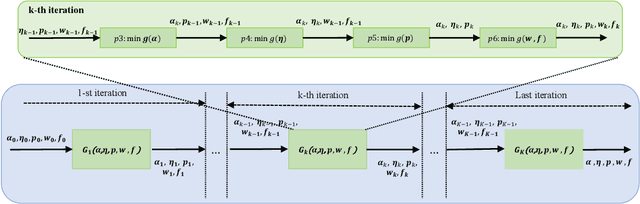 Figure 4 for Structural Knowledge-Driven Meta-Learning for Task Offloading in Vehicular Networks with Integrated Communications, Sensing and Computing