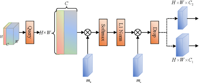 Figure 4 for Bilateral Network with Residual U-blocks and Dual-Guided Attention for Real-time Semantic Segmentation