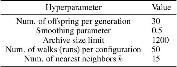 Figure 2 for On Evolvability and Behavior Landscapes in Neuroevolutionary Divergent Search