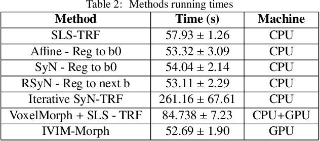 Figure 4 for IVIM-Morph: Motion-compensated quantitative Intra-voxel Incoherent Motion (IVIM) analysis for functional fetal lung maturity assessment from diffusion-weighted MRI data