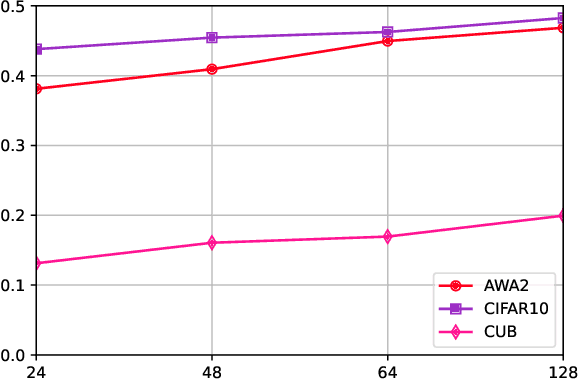 Figure 4 for Zero-Shot Hashing Based on Reconstruction With Part Alignment