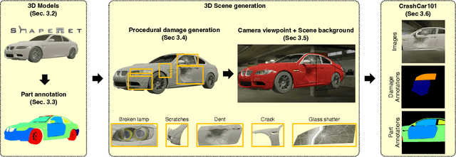 Figure 3 for CrashCar101: Procedural Generation for Damage Assessment