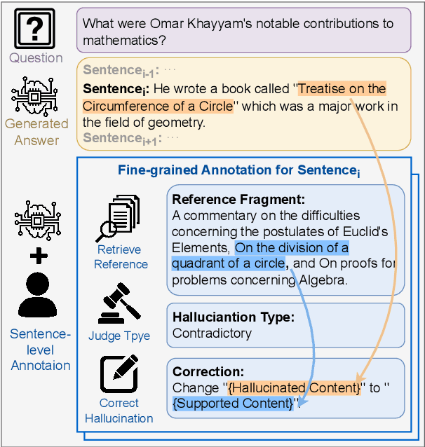 Figure 1 for ANAH: Analytical Annotation of Hallucinations in Large Language Models