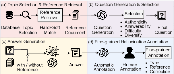 Figure 3 for ANAH: Analytical Annotation of Hallucinations in Large Language Models