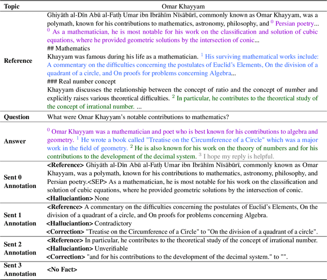 Figure 2 for ANAH: Analytical Annotation of Hallucinations in Large Language Models